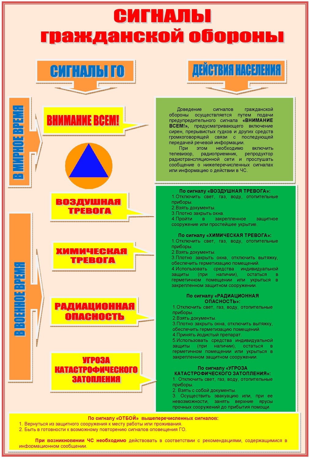 Сигналы гражданской обороны - 1 Марта 2017 - Персональный сайт